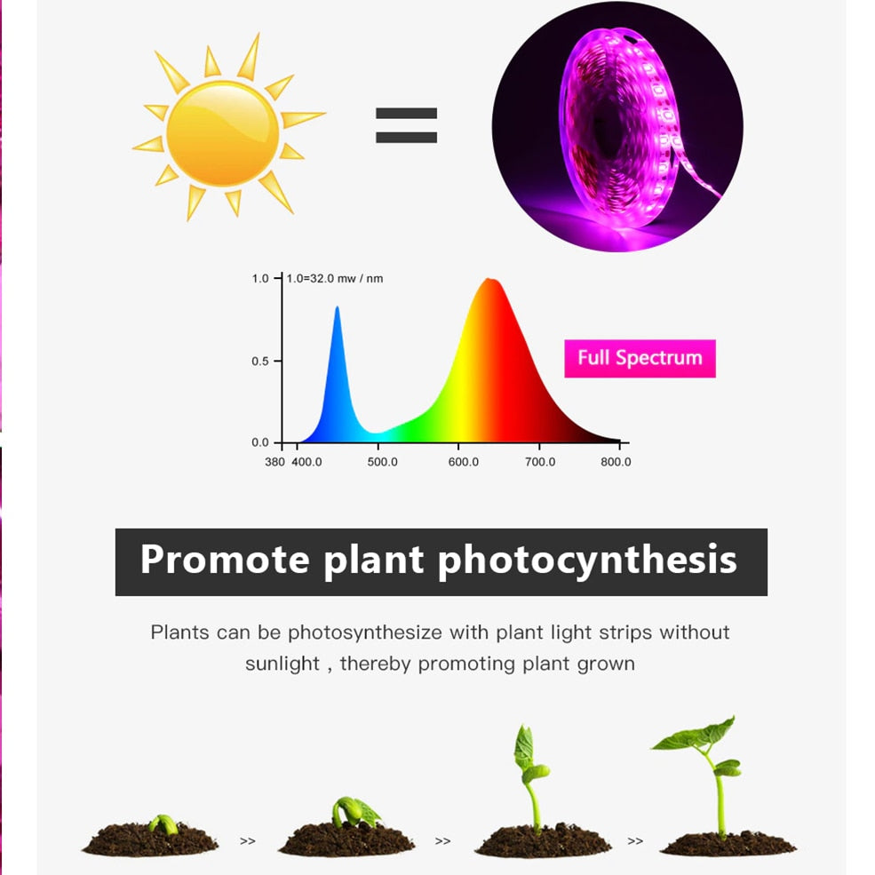 5V USB Led Plant Grow Light Full Spectrum Phyto Lamp 1m 2m 3m Strip For Seeds Flower Greenhouse Tent Hydroponic Plants Lighting