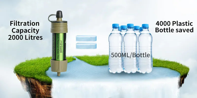 Complete Gravity Water Filter System for Hiking, Camping, Survival and Travel