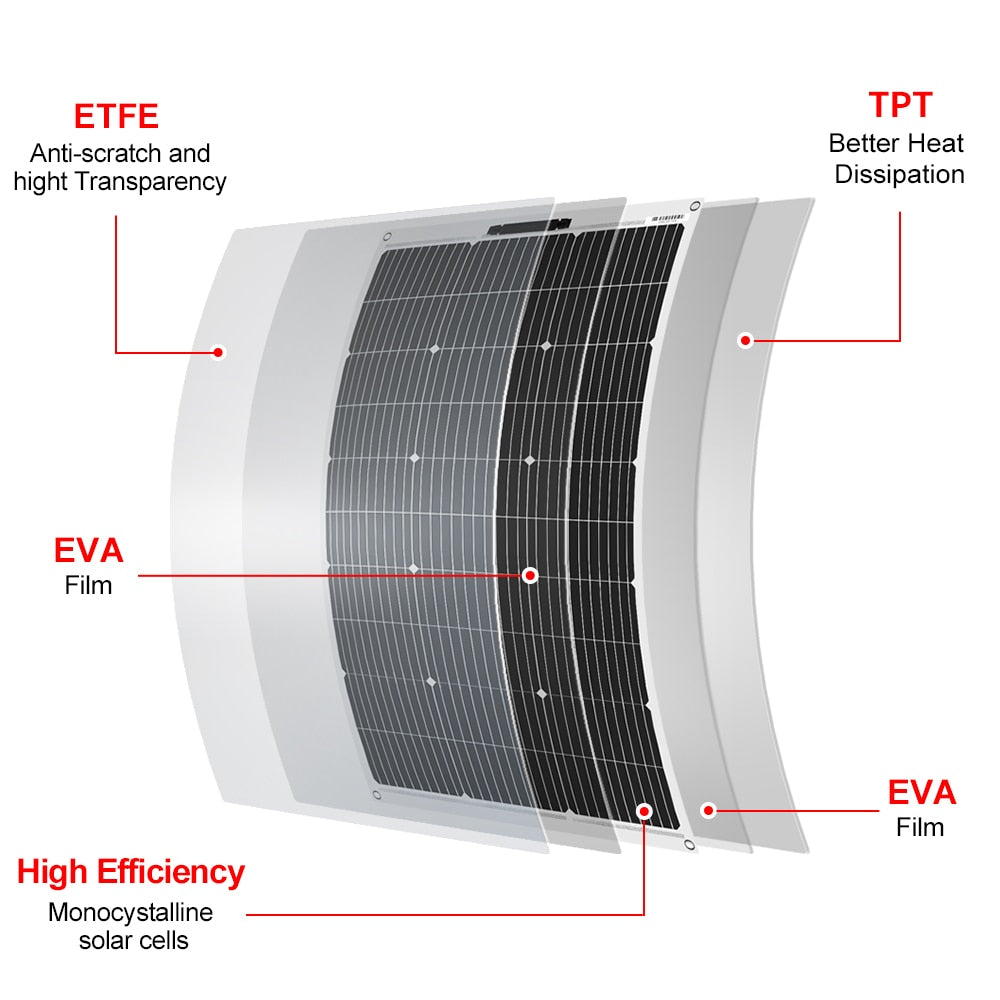 DOKIO 18V 16V 100W 300W Flexible Waterproof Solar Panels.