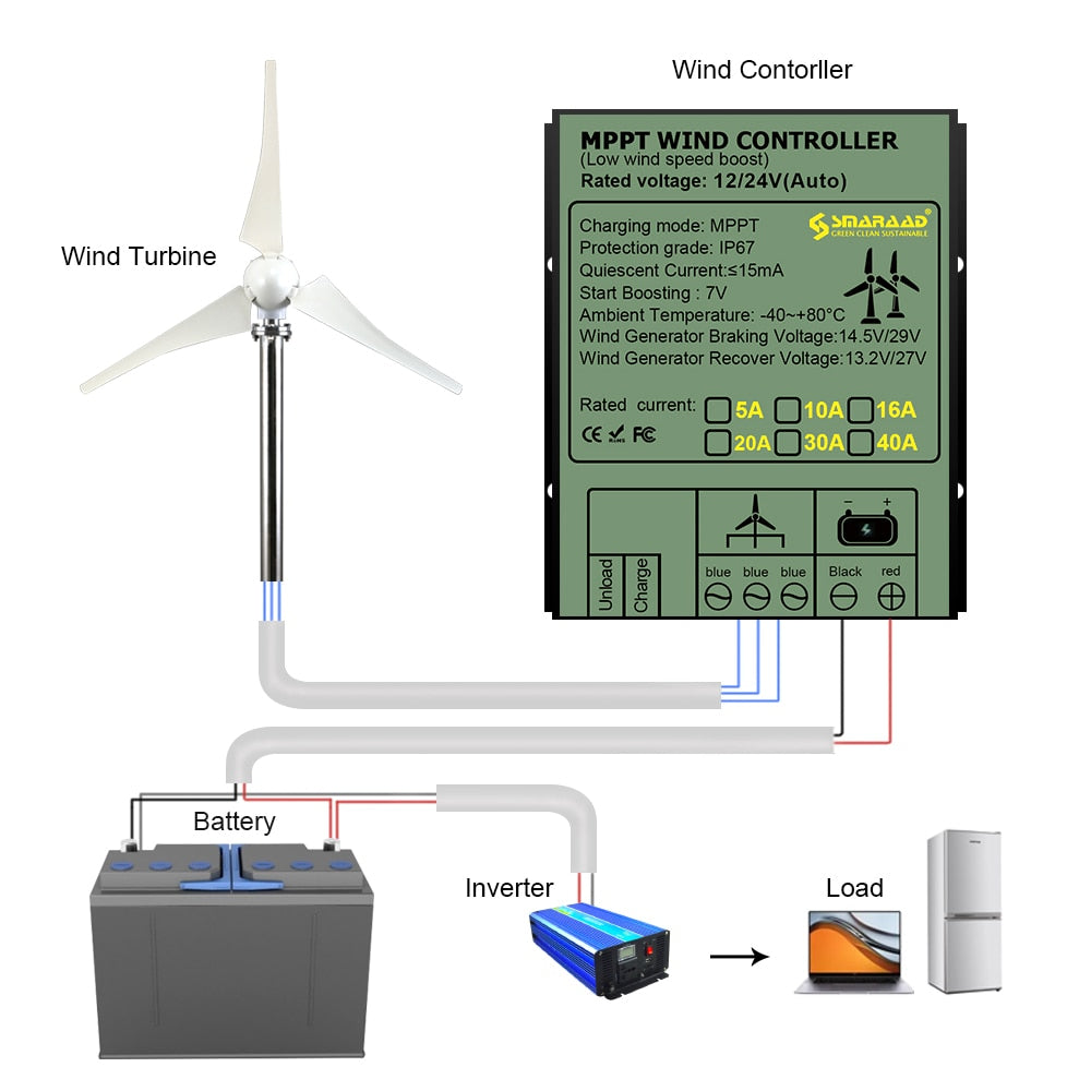 High Efficiency 1000w Wind Turbine Generator 12v 24v 48v With MPPT